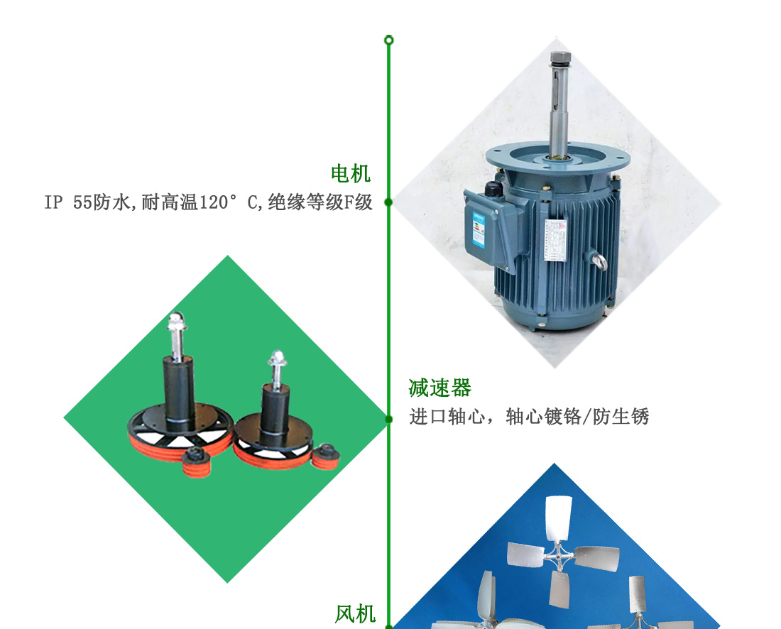 冷却塔机电加速机